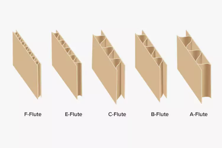 3分钟读懂华体会平台!与瓦楞纸箱的优劣对决插图5 3分钟读懂华体会平台!与瓦楞纸箱的优劣对决插图5