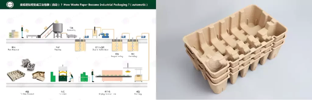 华体会平台(热/湿/干压):环保包装工艺该怎么选?插图1 华体会平台(热/湿/干压):环保包装工艺该怎么选?插图1